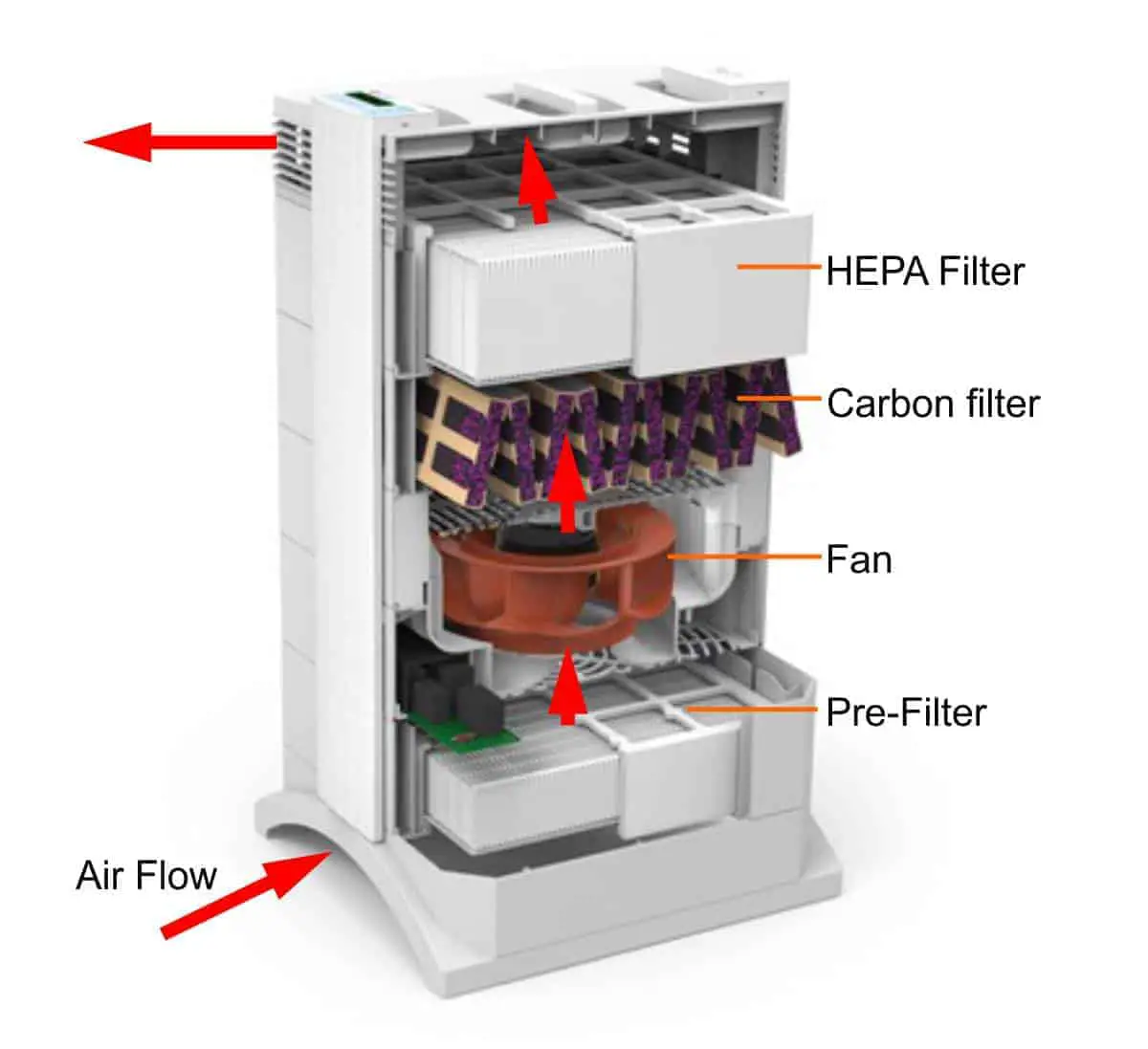 How Does an Air Purifier Work To Improve Indoor Air Quality